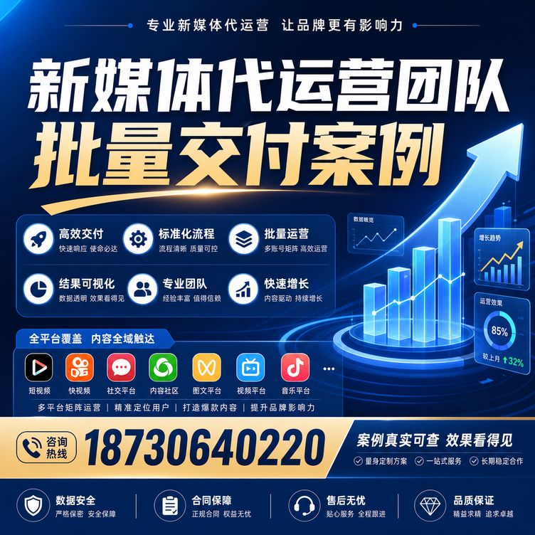 运城代运营公司多客户账号批量高效交付案例